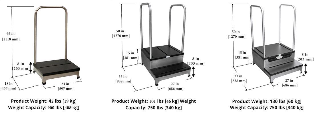 Weight-Bearing-Platforms.png