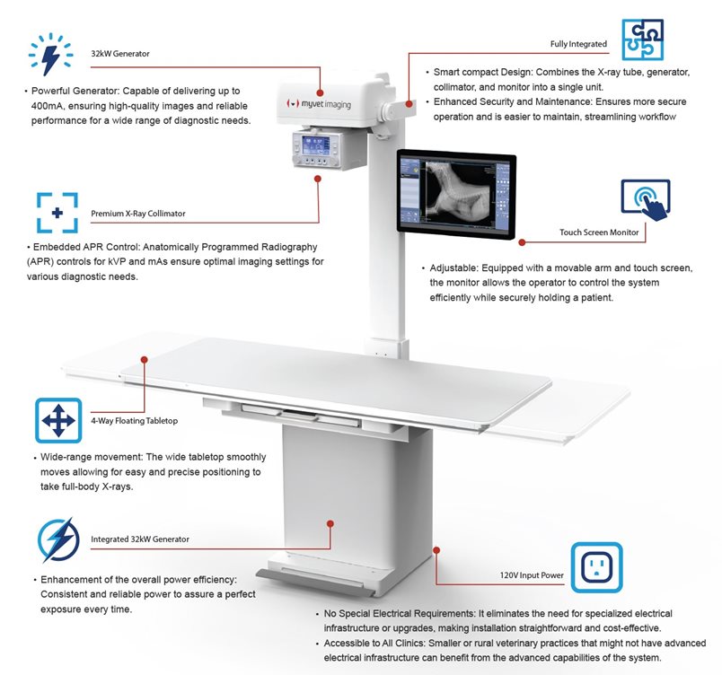 MyVet-32-DR-Table-Features.jpg