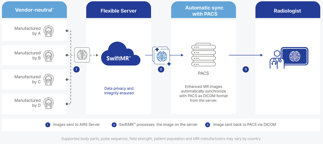 SwiftMR-Intergaration-Diagram.png