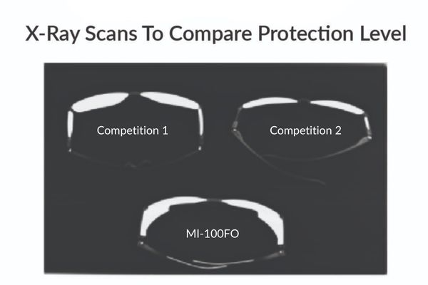 medical index mi 100FO protection level competitor comparison